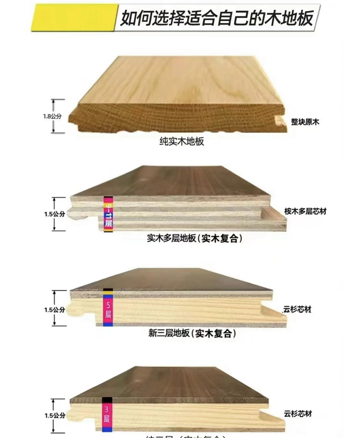 地板知识分析